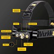 Wurkkos HD-50 Components 
