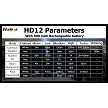 Wurkkos HD-12 14500 Battery Parameters 